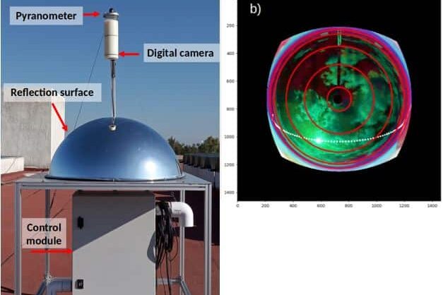 Solar Energy Research and Engineering Group (GIIE-Sol)
